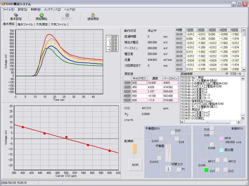 CO2自動測定ソフト